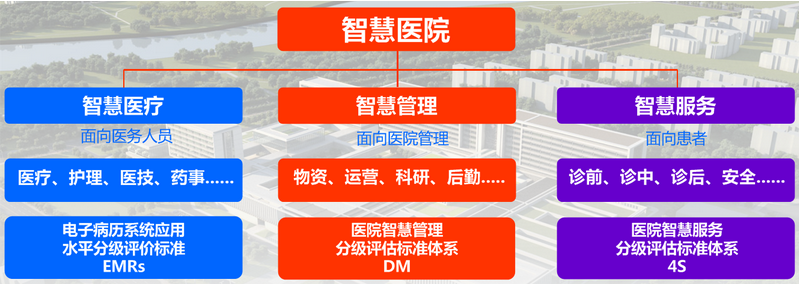 开云kaiyun——医院智慧管理体系
